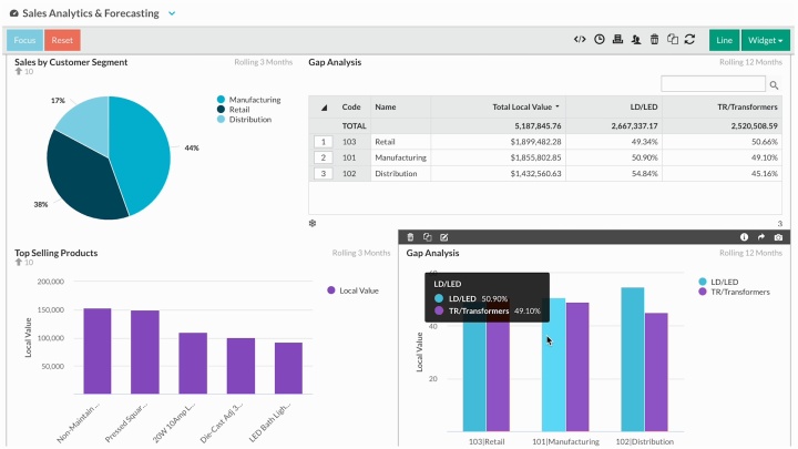 Evolving products &amp; customer demand