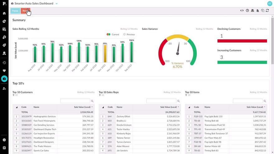Discover dashboards
