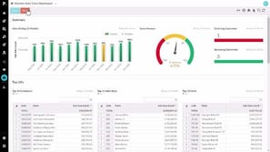 Discover dashboards