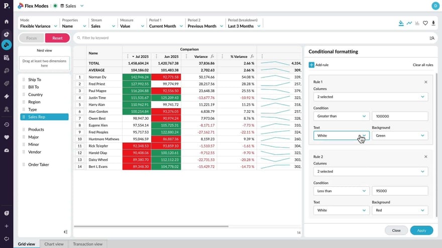 Apply conditional formatting in Flex Modes
