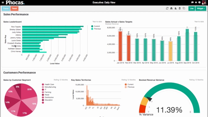 A self service business intelligence solution