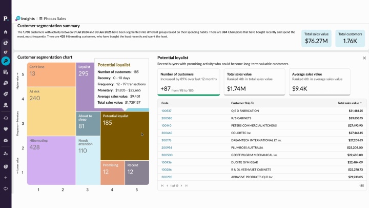 Customer segmentation has never been easier