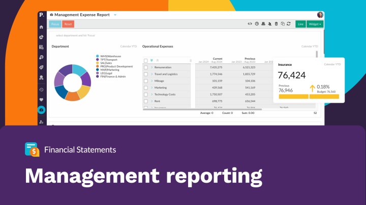 Management &amp; board-ready reports