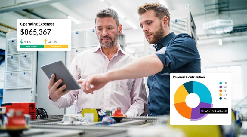 Five benefits of business intelligence reporting