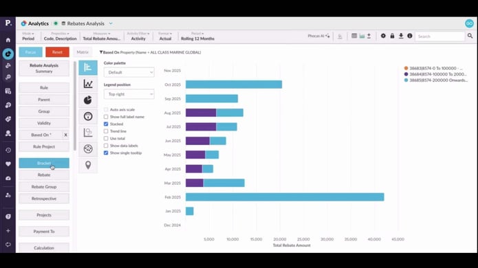 Rebates analysis