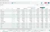 Track performance and reforecast