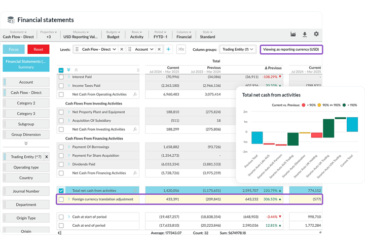 Automate financial consolidation