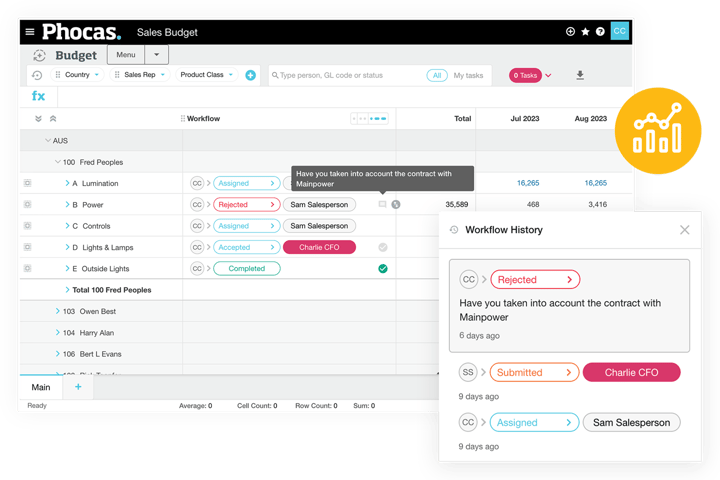 MYOB financial planning