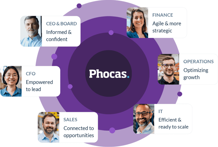 The company-wide benefits of Phocas can be seen by each department